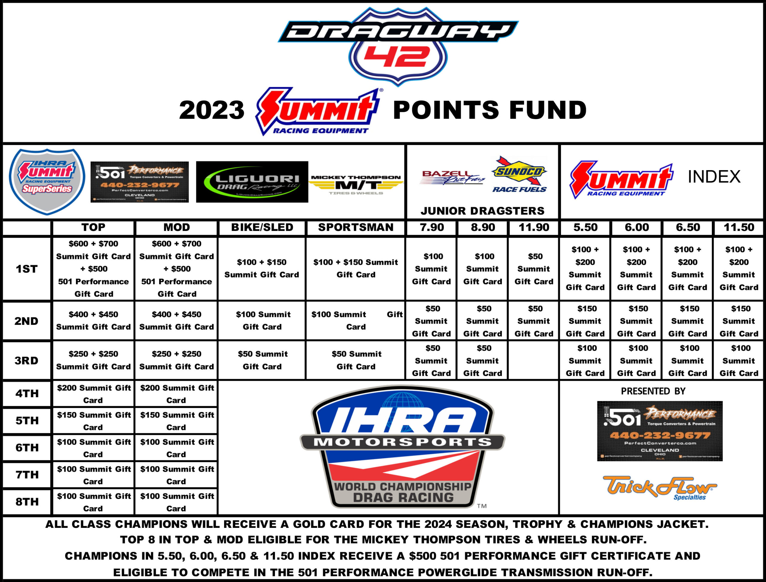 Dragway 42 2025 Schedule Rodi Vivian